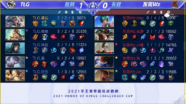 等细节进行 等细节进行